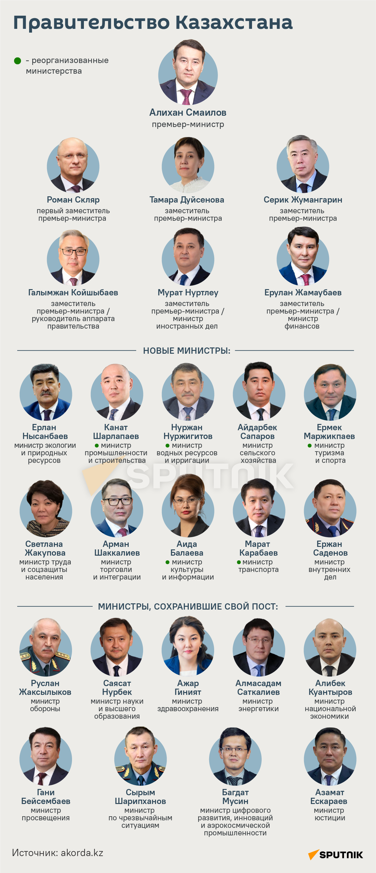 Состав правительства Казахстана  - Sputnik Казахстан