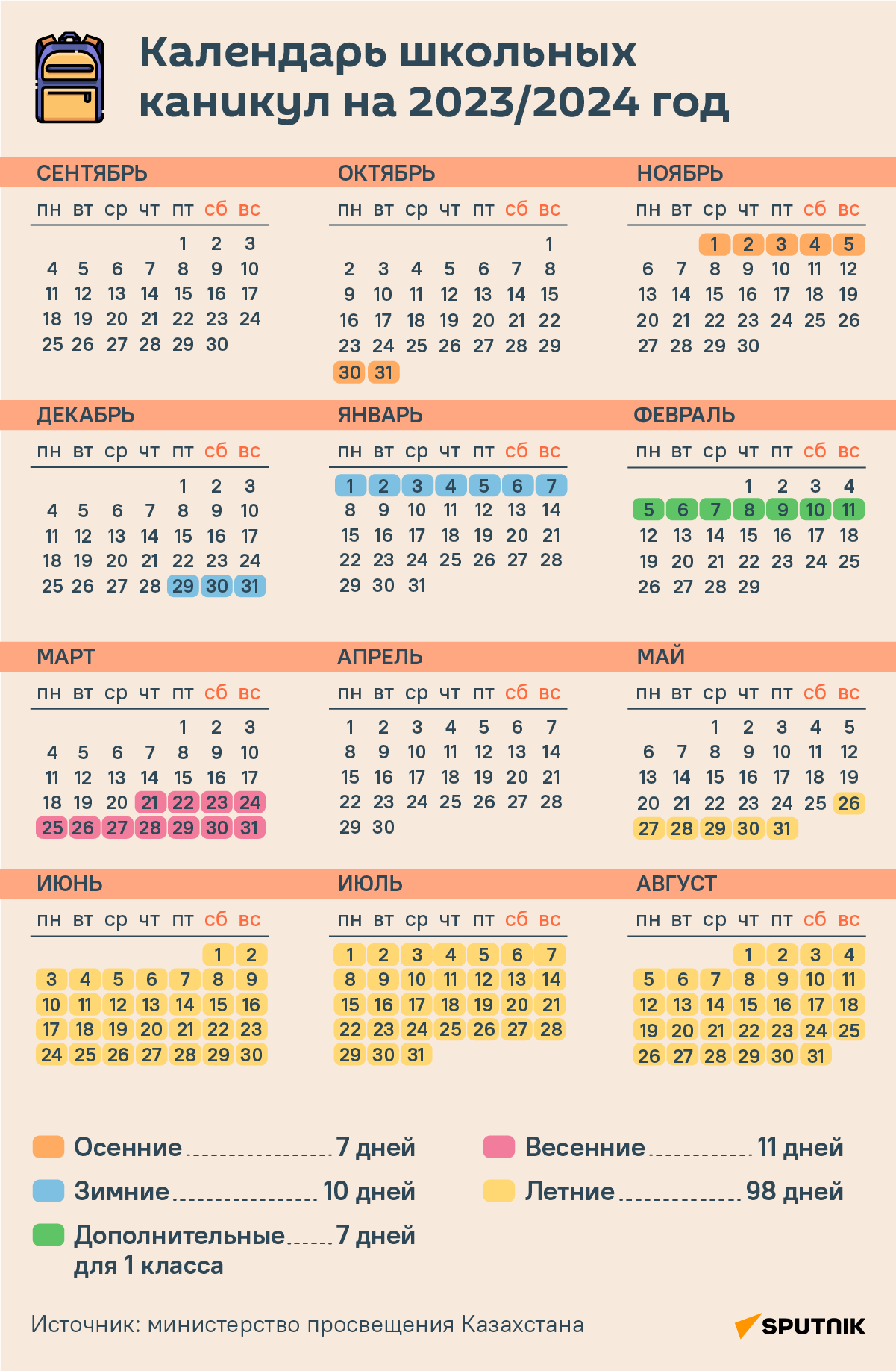 Календарь школьных каникул на 2023/24 год - 18.09.2023, Sputnik Казахстан