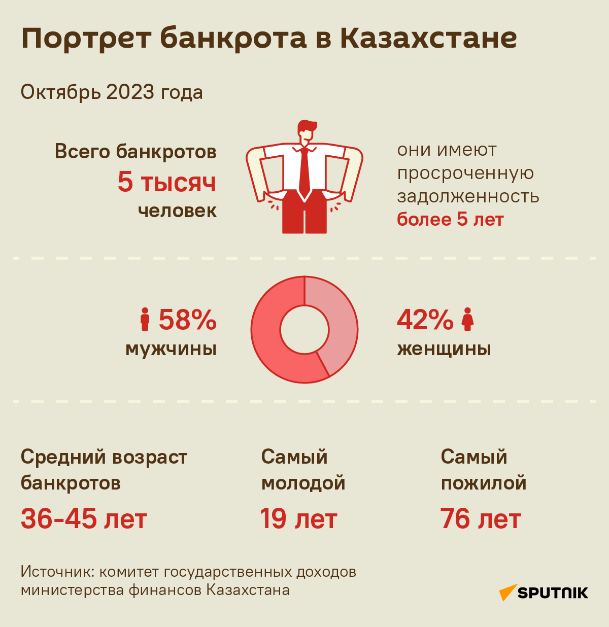 Портрет банкрота в Казахстане - Sputnik Казахстан