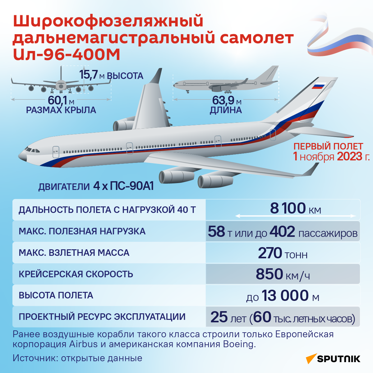 Широкофузеляжный дальнемагистральный самолет Ил-96-400М - Sputnik Казахстан