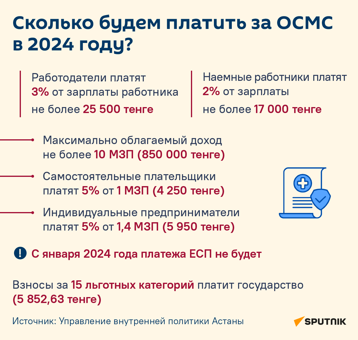 Сколько будут платить казахстанцы за ОСМС в 2024 году? - Sputnik Казахстан
