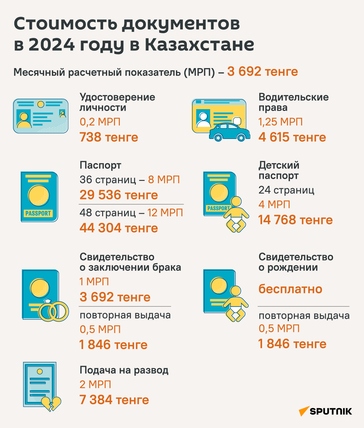 Стоимость документов в 2024 году в Казахстане - Sputnik Казахстан