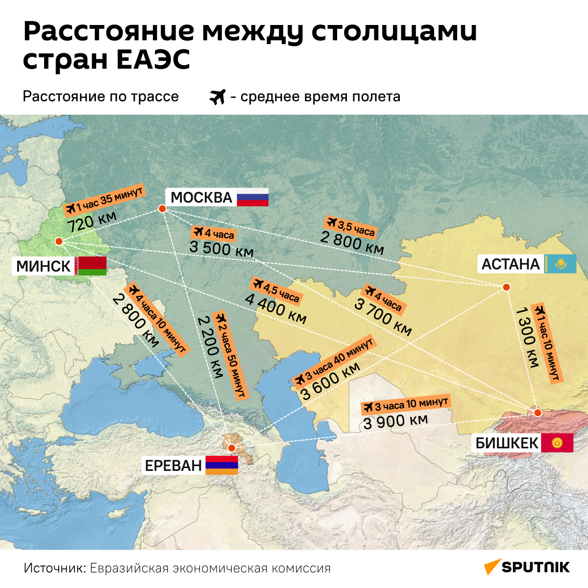 Расстояние между столицами стран ЕАЭС - Sputnik Казахстан