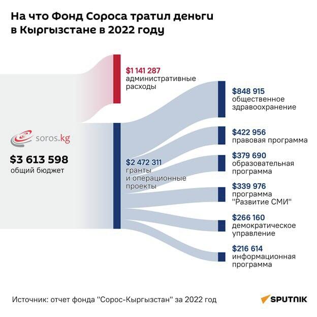 Инфографика Sputnik - Sputnik Казахстан
