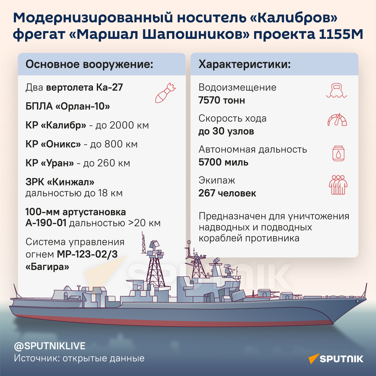 Модернизированный фрегат Маршал Шапошников - Sputnik Казахстан