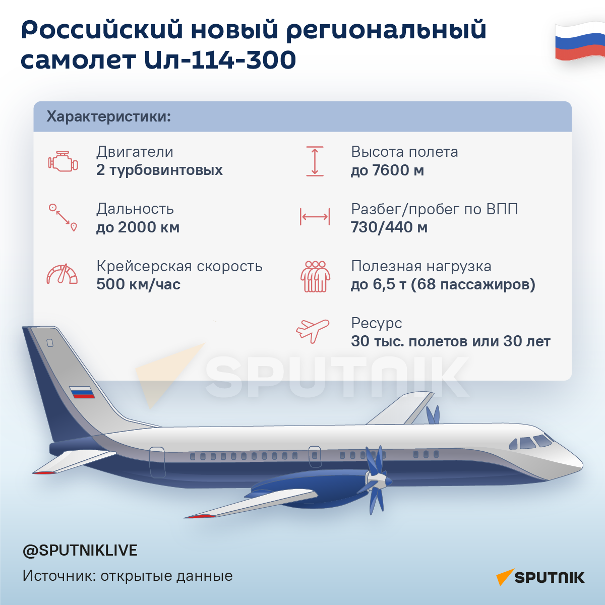 Новый Ил-114-300  - Sputnik Казахстан