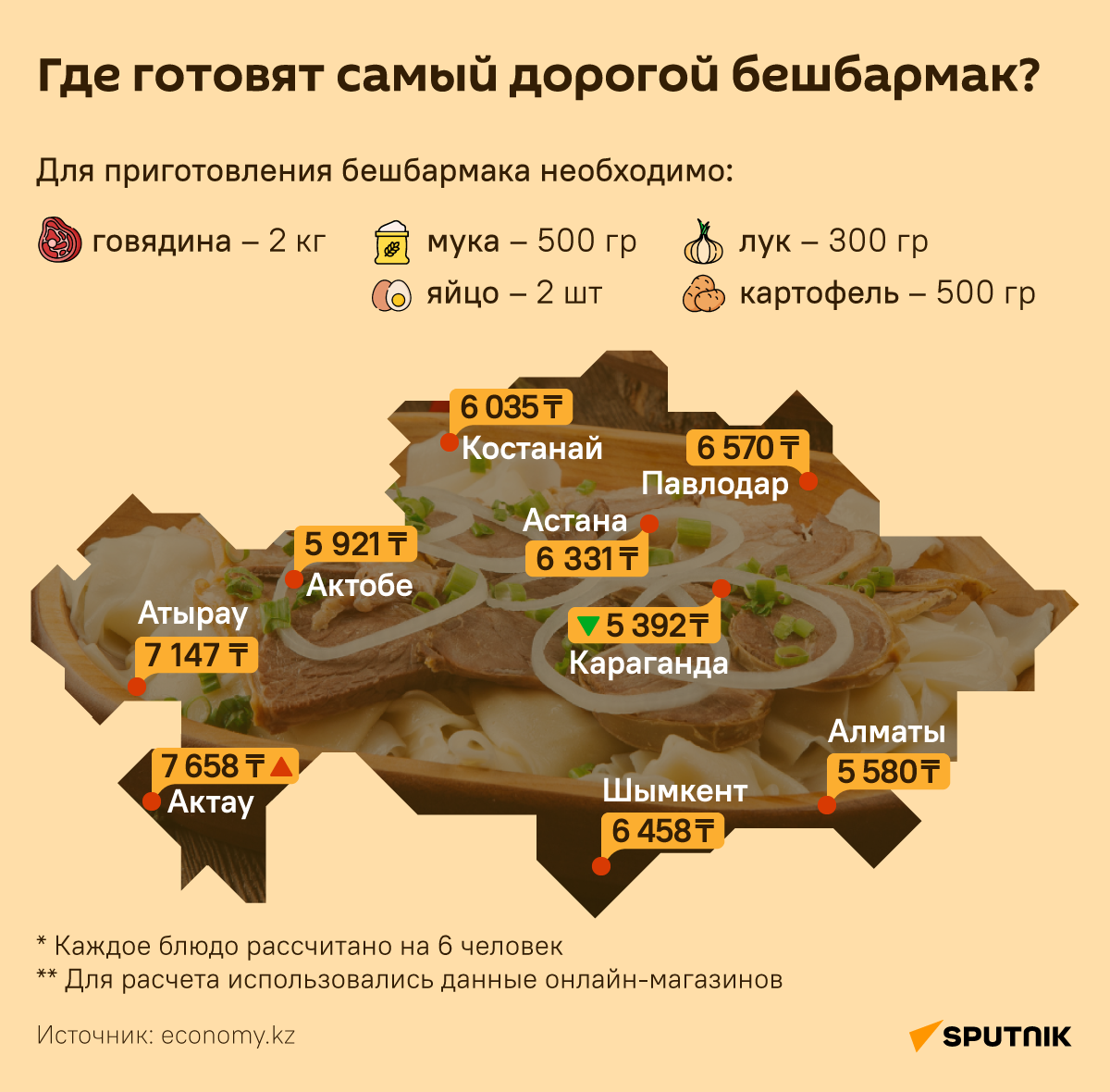 Бешбармак в Казахстане подорожал: где и насколько  - Sputnik Казахстан