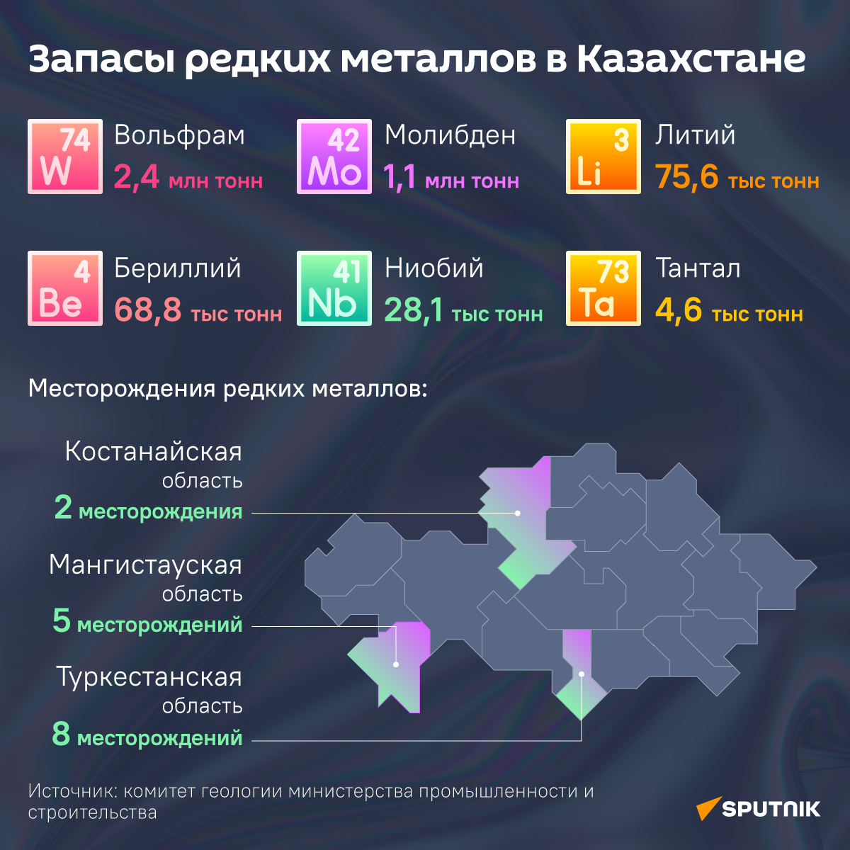 Запасы редких металлов в Казахстане - Sputnik Казахстан