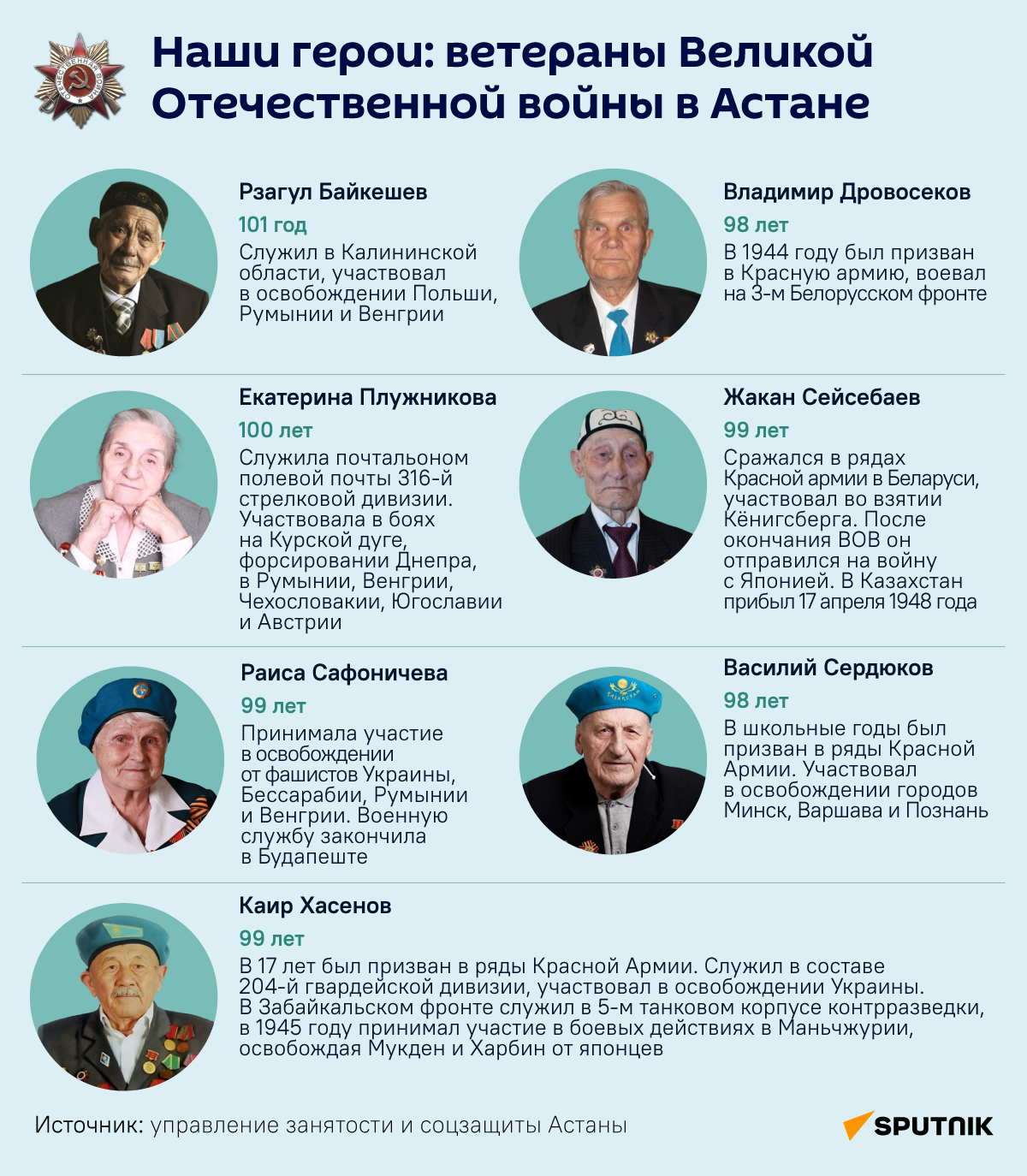 Ветераны Великой Отечественной войны в Астане - Sputnik Казахстан