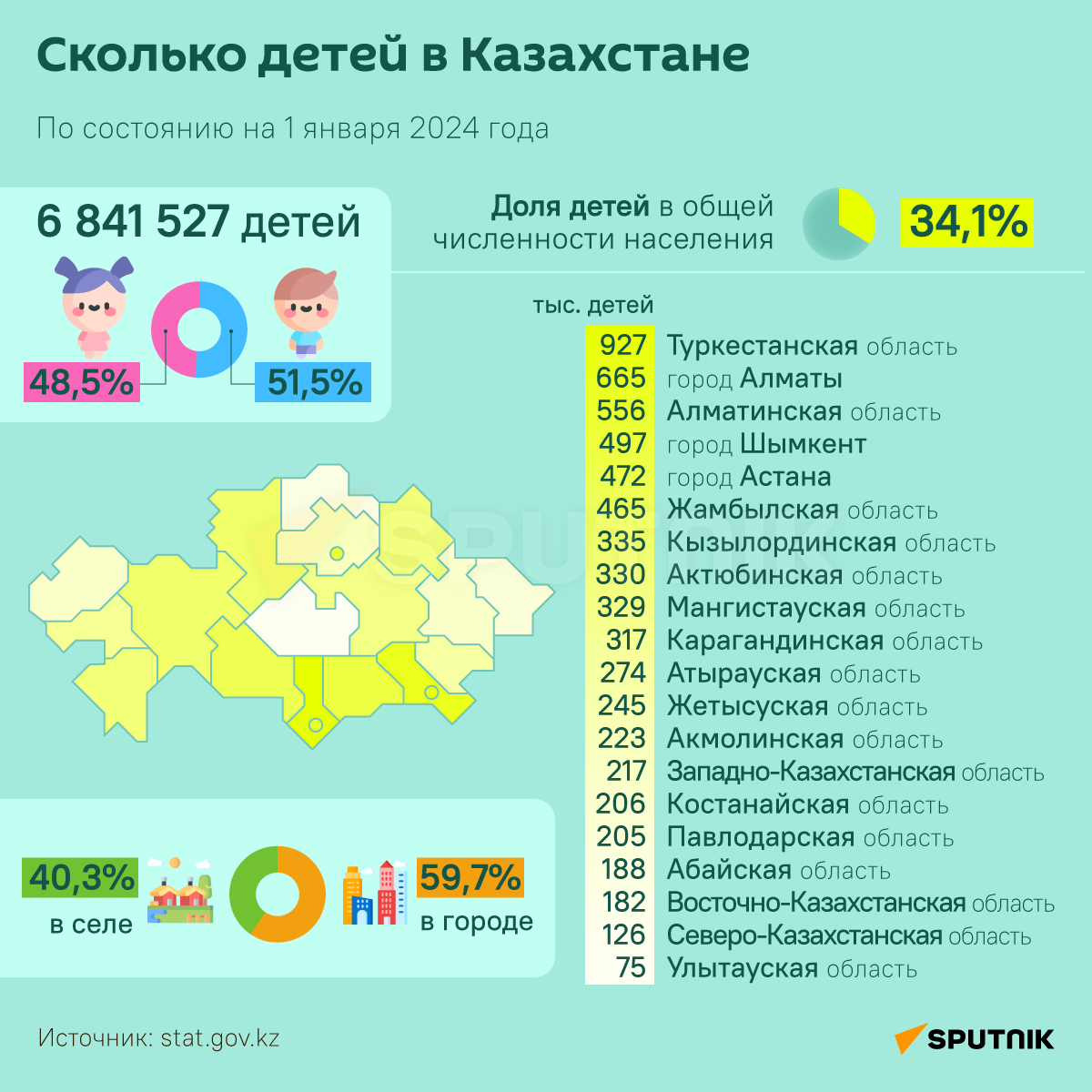 Дети в Казахстане  - Sputnik Казахстан