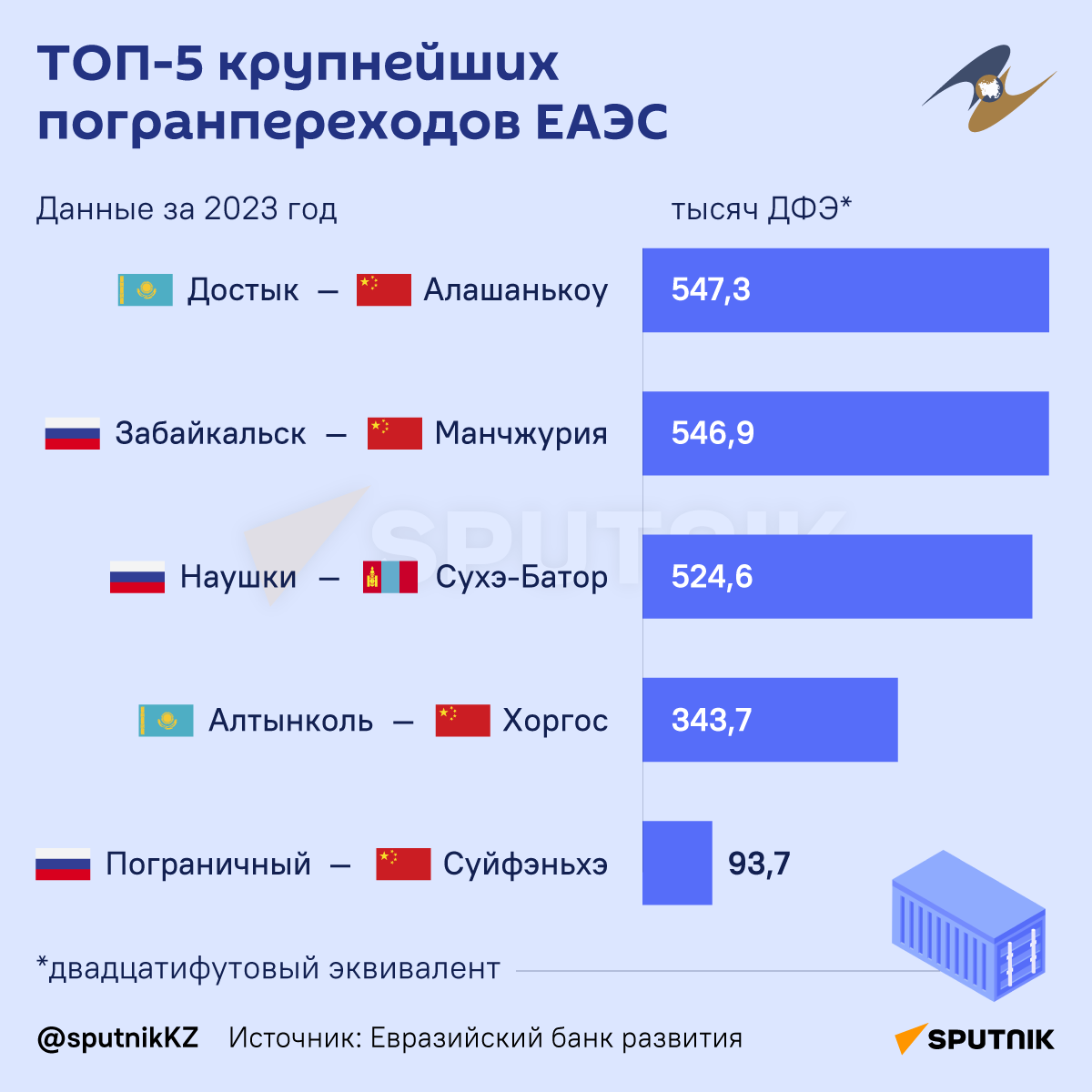 Топ-5 крупнейших погранпереходов ЕАЭС - инфографика - Sputnik Казахстан