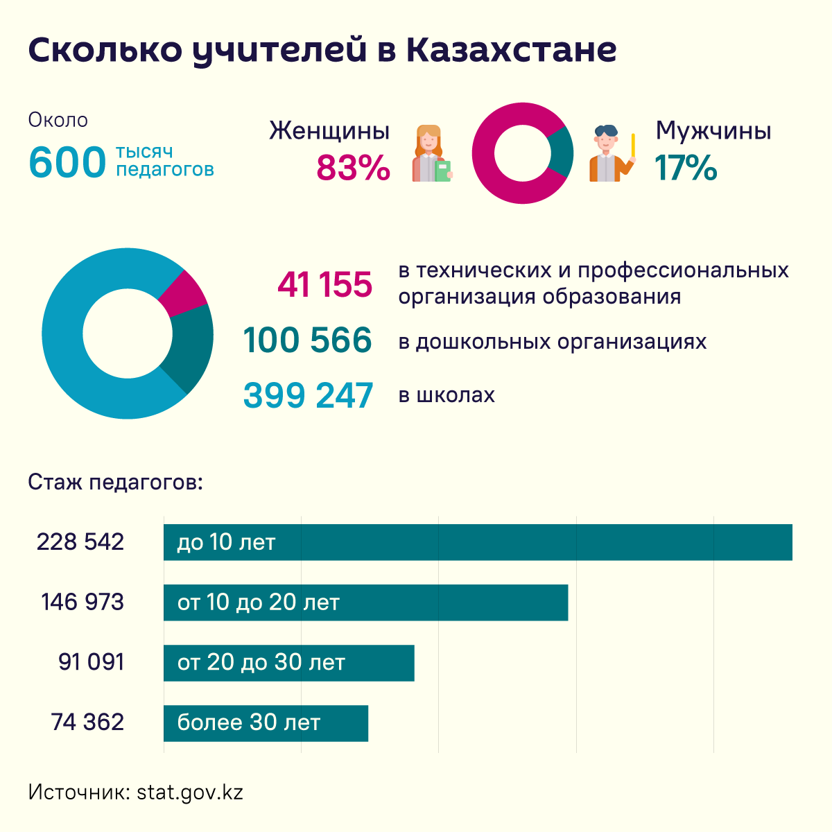 День учителя в Казахстане - Sputnik Казахстан