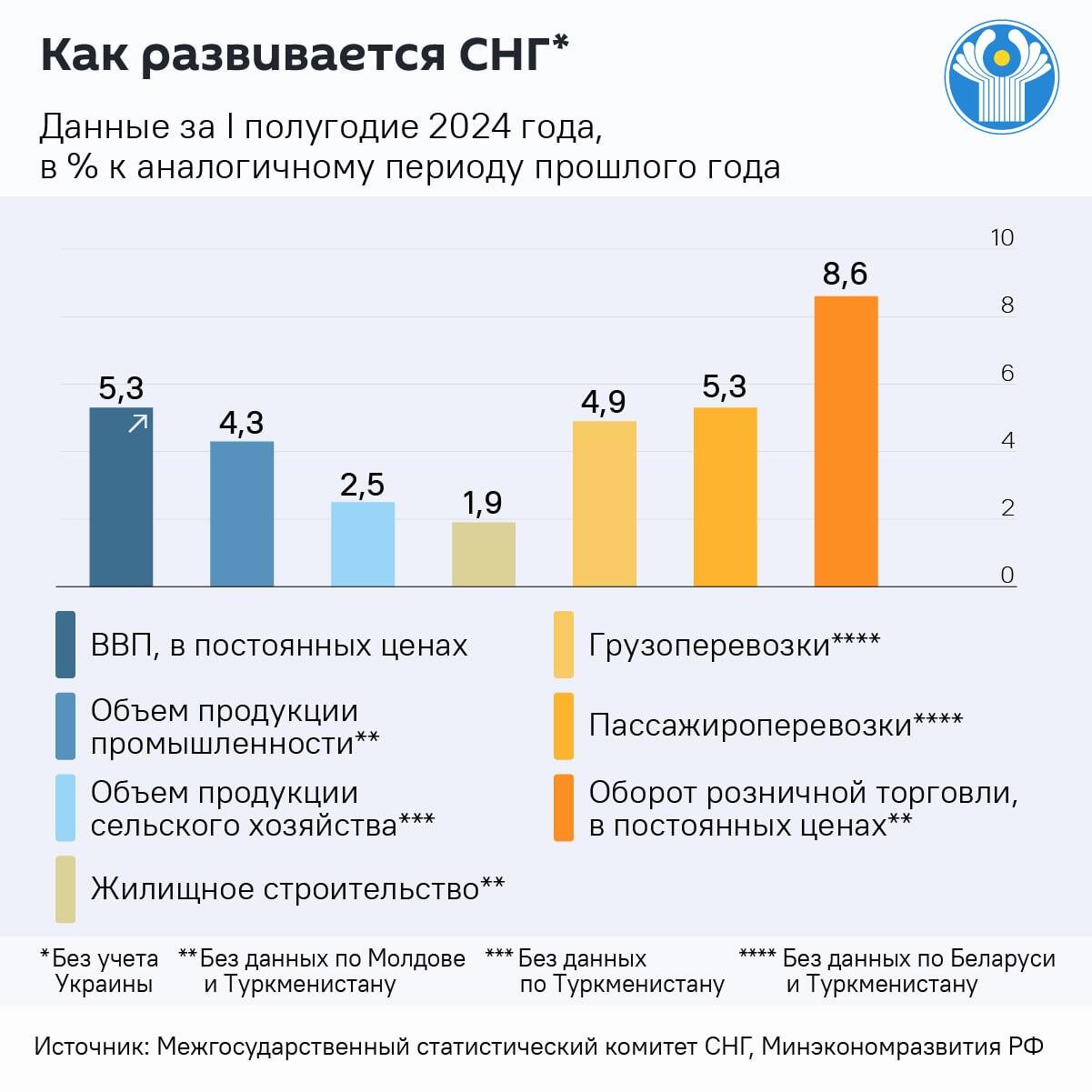 Как развивается СНГ - Sputnik Казахстан