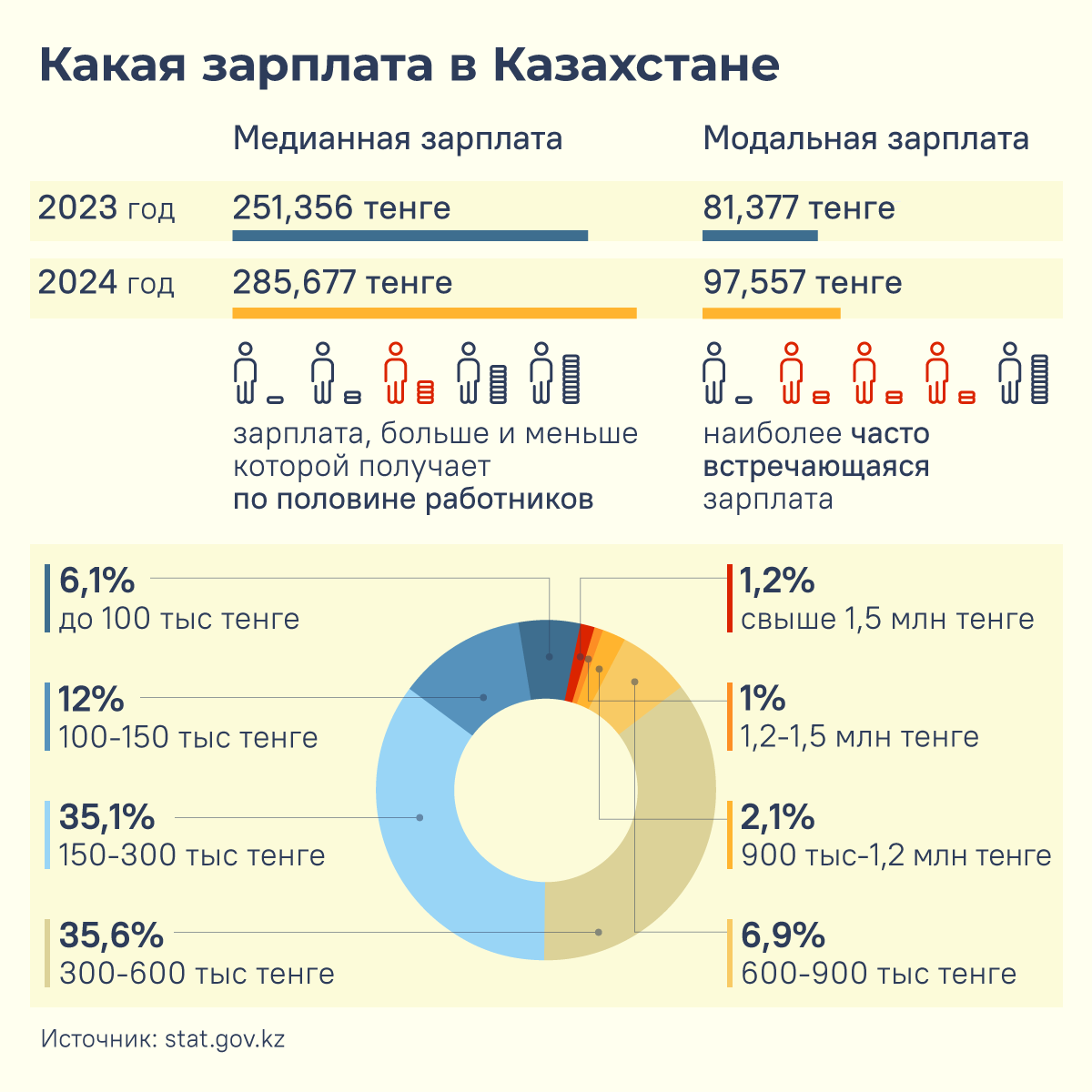 Какие зарплаты в Казахстане - Sputnik Казахстан