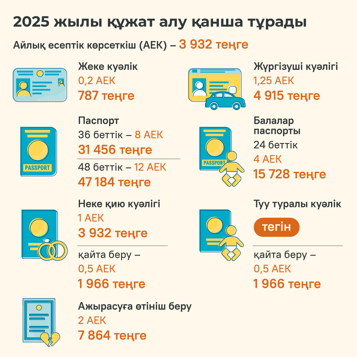 2025 жылы құжат алу қанша тұрады - Sputnik Қазақстан