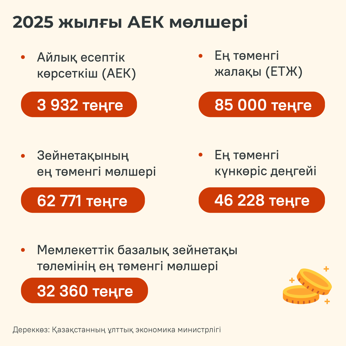 2025 жылғы АЕК мөлшері - Sputnik Қазақстан