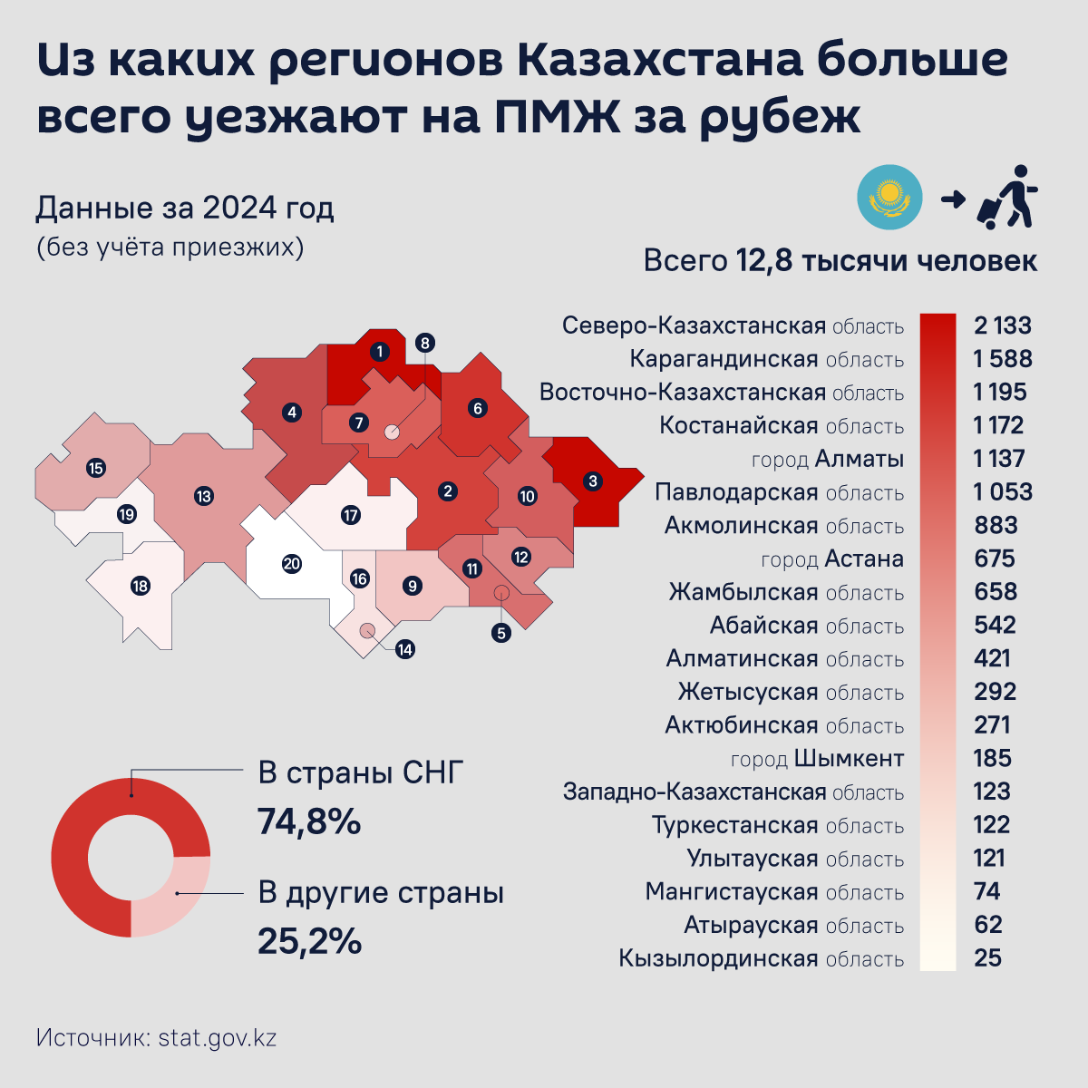 Из каких регионов Казахстана чаще всего уезжают на ПМЖ за рубеж инфографика - Sputnik Казахстан