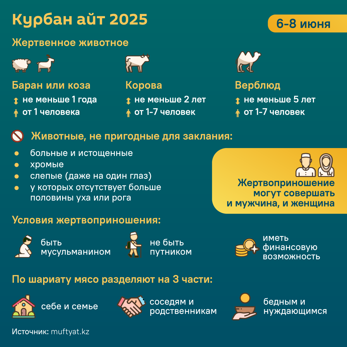 Жертвоприношение на Курбан айт 2025  - Sputnik Казахстан