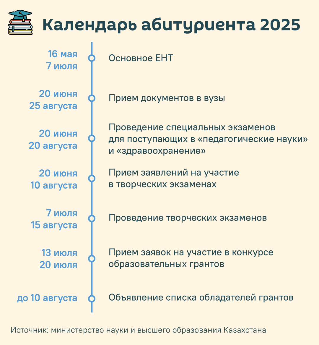 Календарь абитуриента 2025 - Sputnik Казахстан