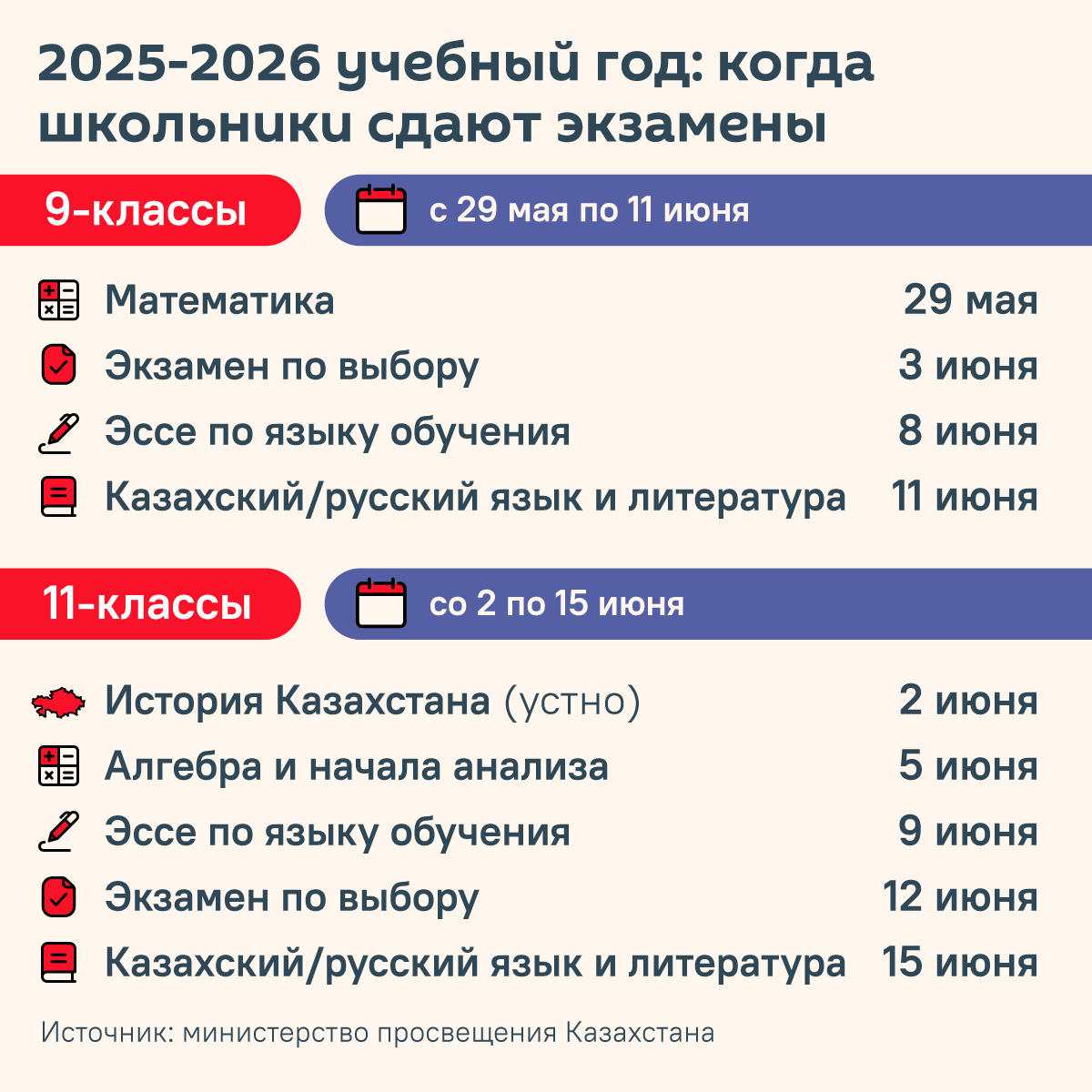 Когда казахстанские школьники сдают экзамены инфографика - Sputnik Казахстан