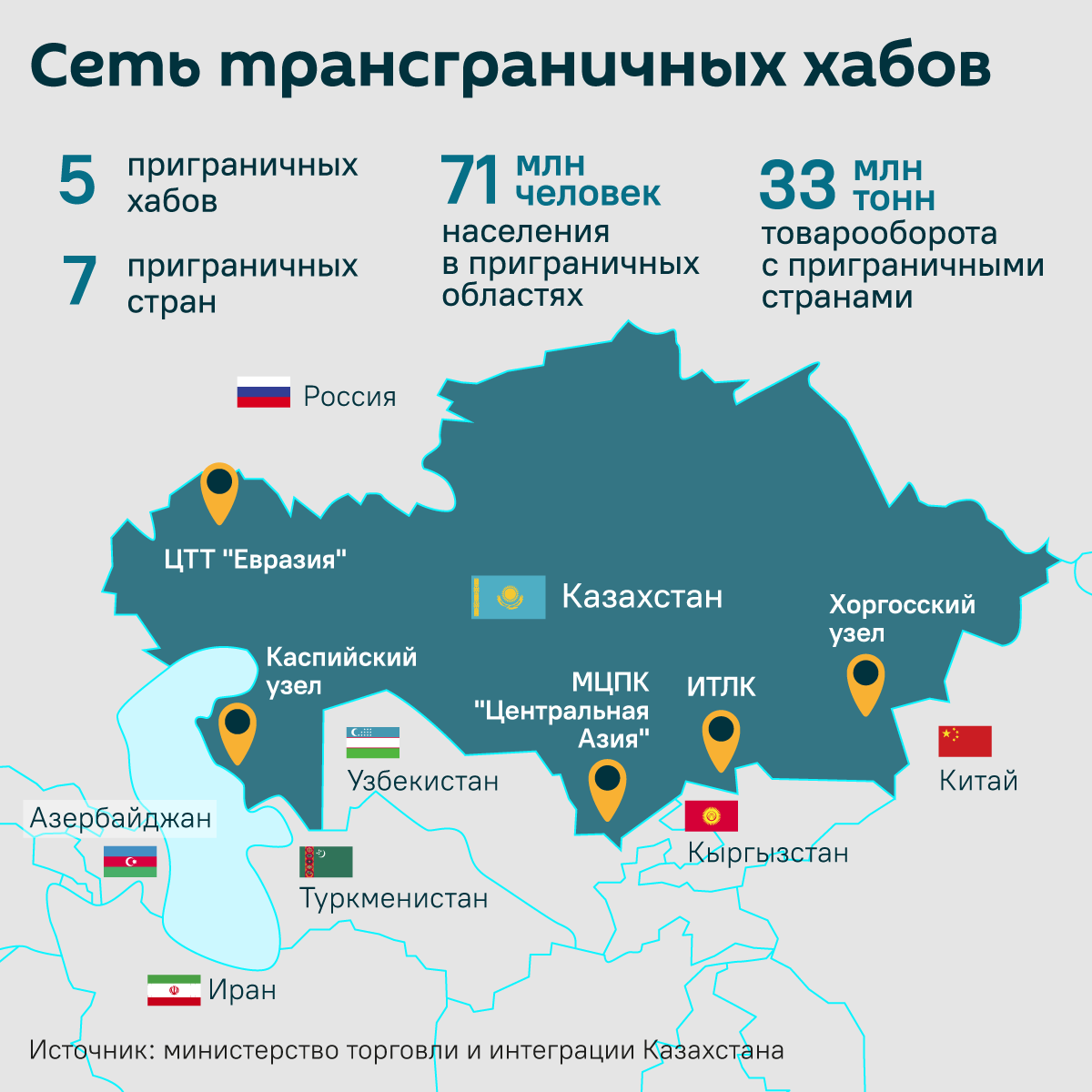 Сеть трансграничных хабов - инфографика - Sputnik Казахстан