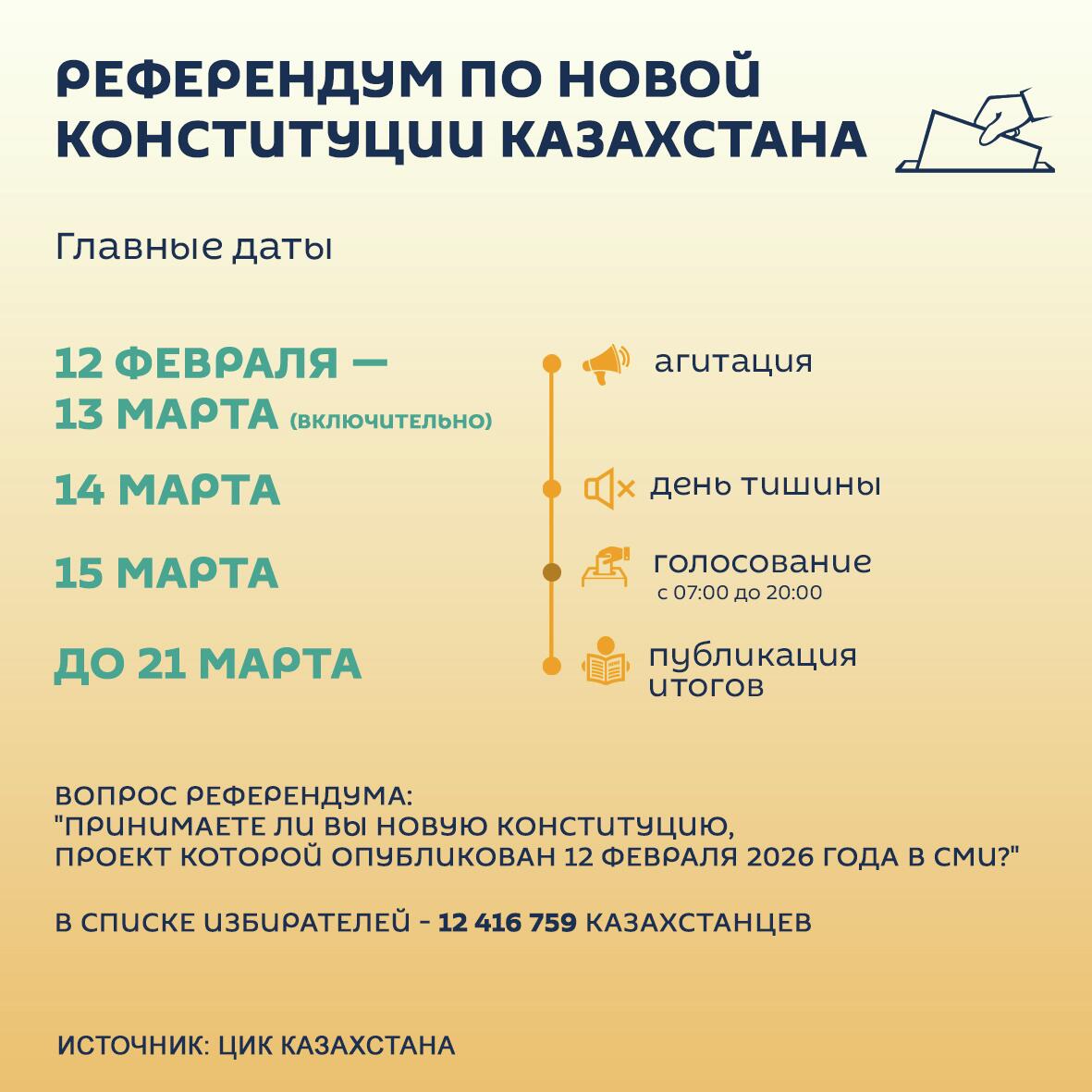 Референдум по Конституции: основные даты  - Sputnik Казахстан