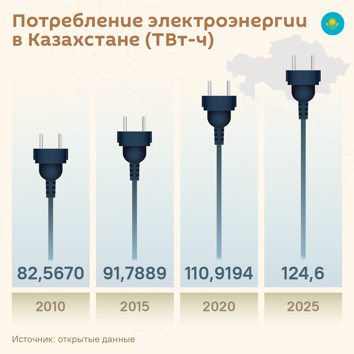 Потребление электроэнергии в Казахстане (ТВт-ч) - инфографика Потребление электроэнергии в Казахстане (ТВт-ч) - инфографика - Sputnik Казахстан