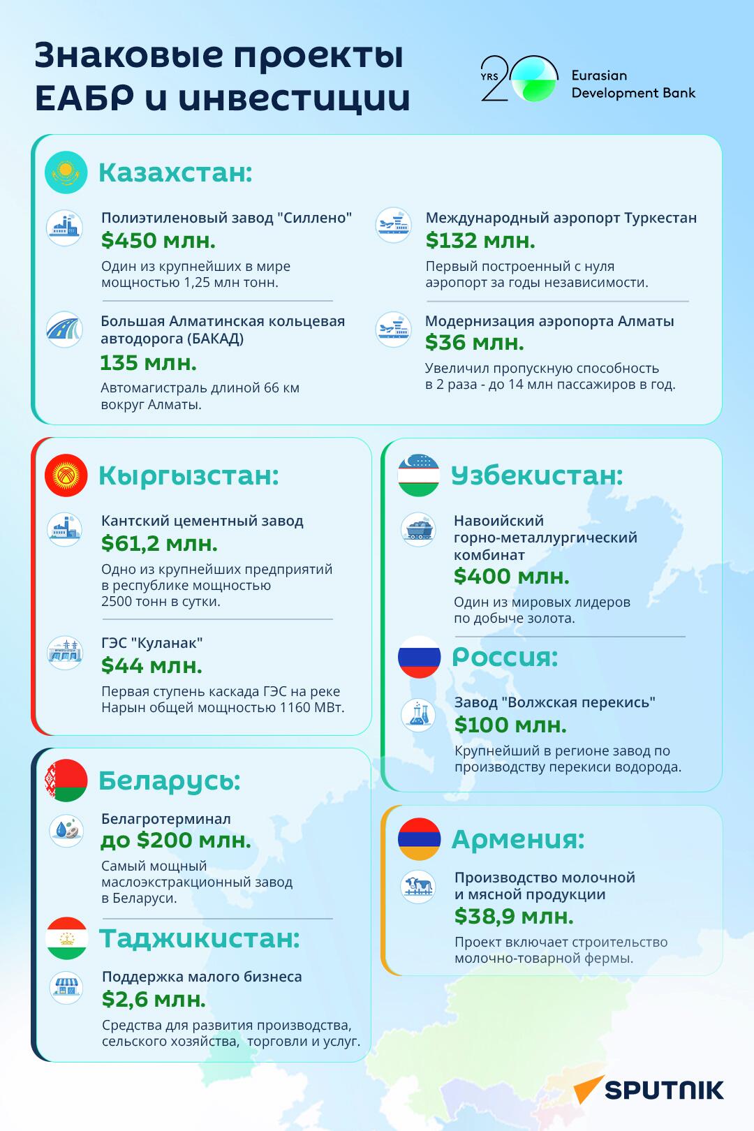 Знаковые проекты ЕАБР - инфографика - Sputnik Казахстан
