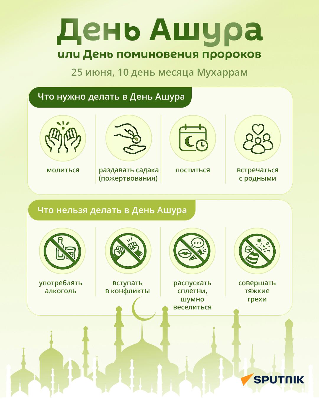 День Ашура - Sputnik Казахстан