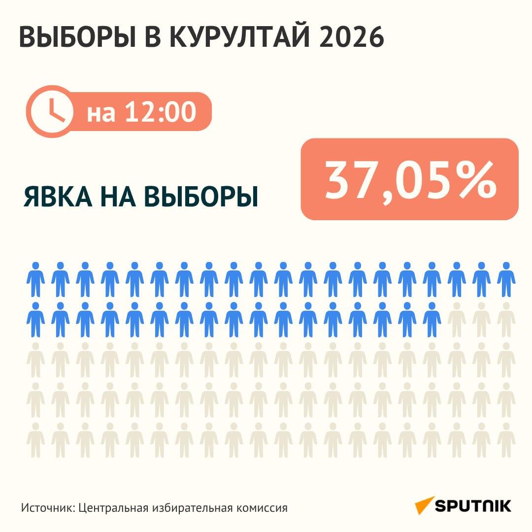 Явка на 12.00 часов - Sputnik Казахстан