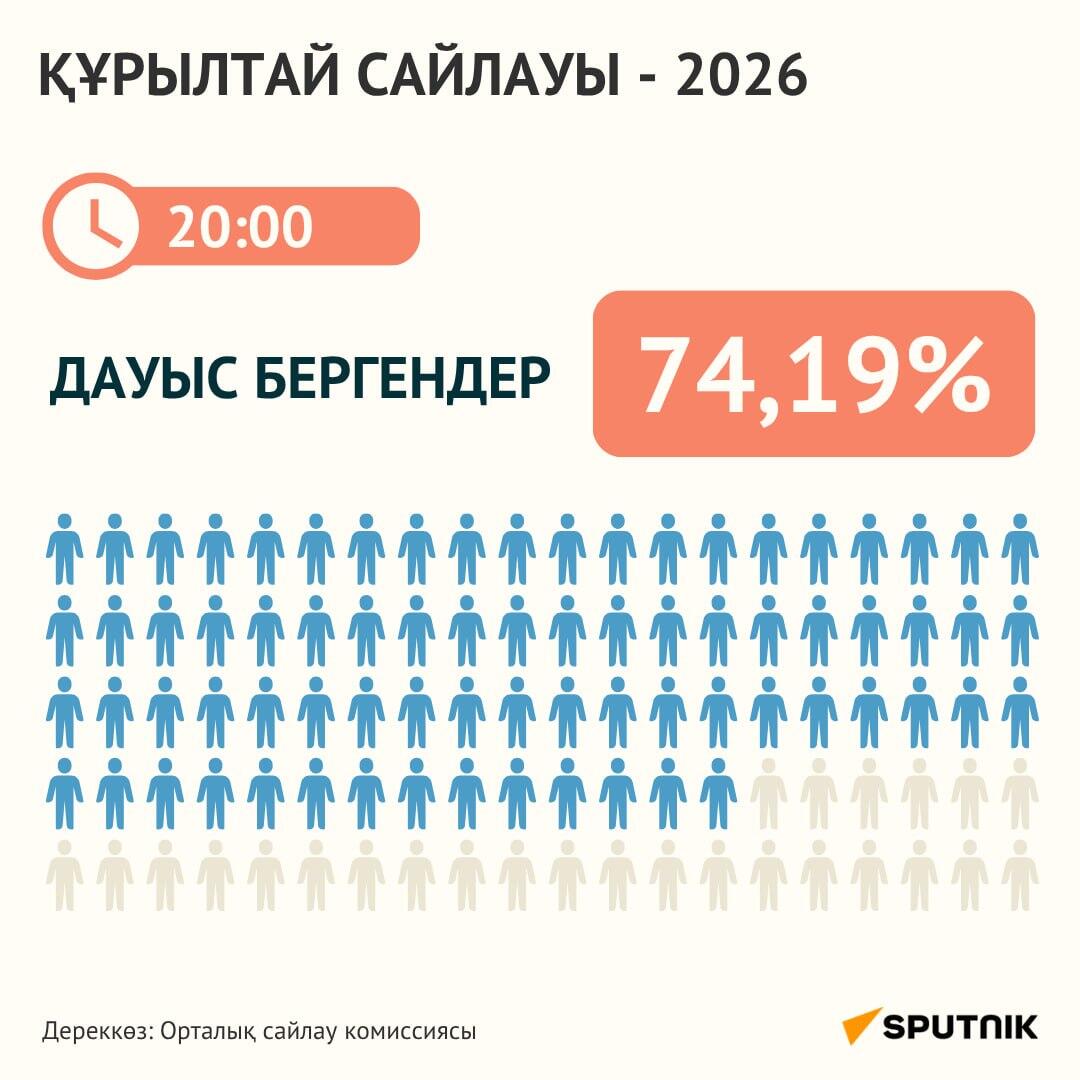 Сайлаушылардың қатысуы бойынша алдын ала қорытынды – инфографика  - Sputnik Қазақстан