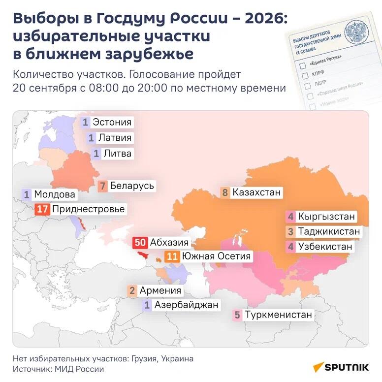 Сколько участков на выборах в Госдуму России открыли в ближнем зарубежье - Sputnik Казахстан