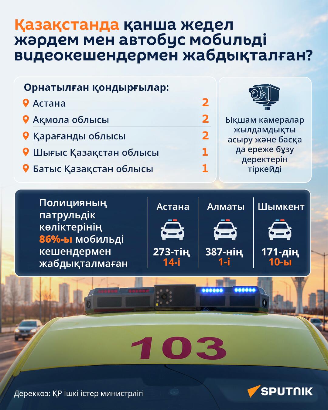 Қазақстанда қанша жедел жәрдем мен автобус мобильді видеокешендермен жабдықталған? - Sputnik Қазақстан