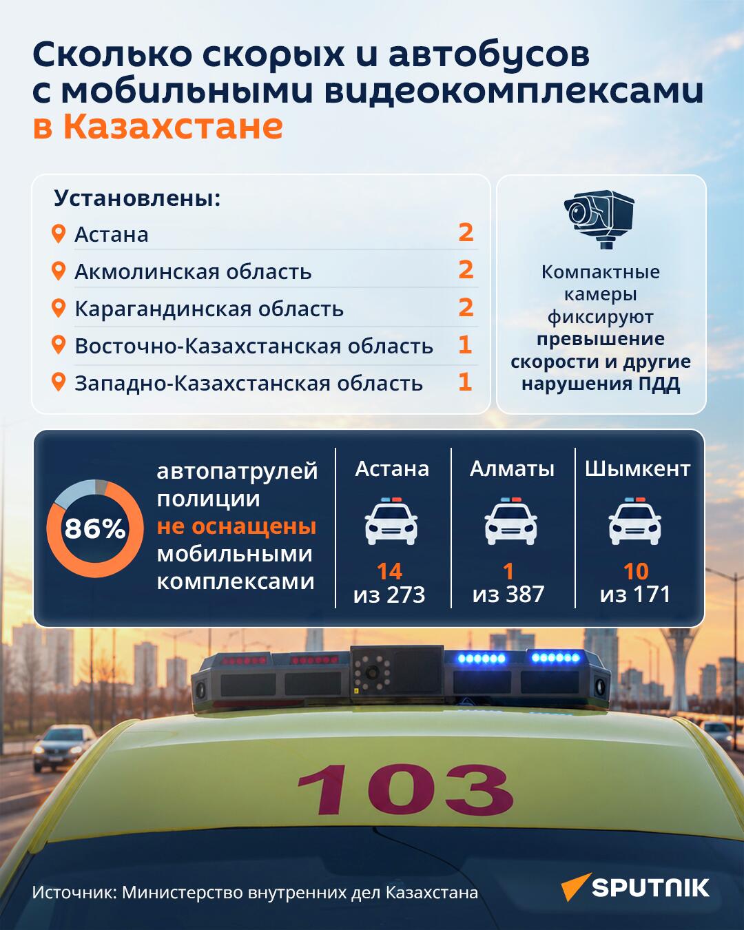 Скорые и автобусы с мобильными видеокомплексами в Казахстане - инфографика  - Sputnik Казахстан