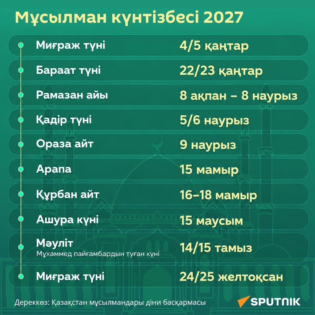 Мұсылман күнтізбесі 2027 - Sputnik Қазақстан