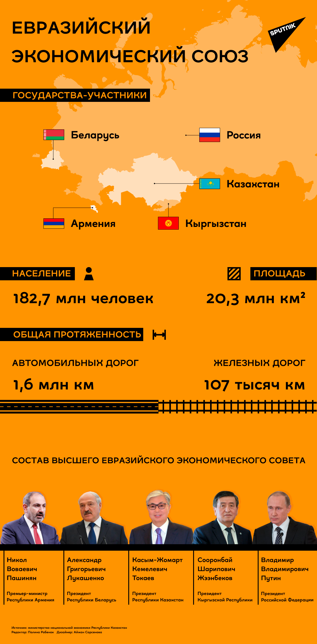 Евразийский экономический союз - инфографика - Sputnik Казахстан