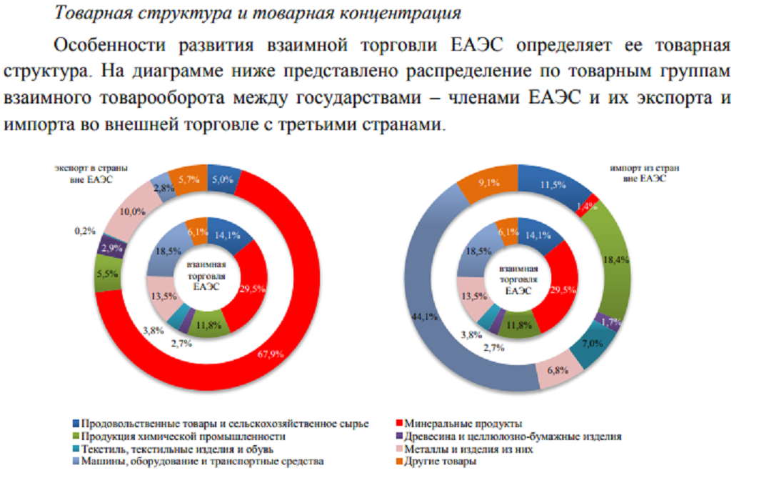 Проекты тр еаэс