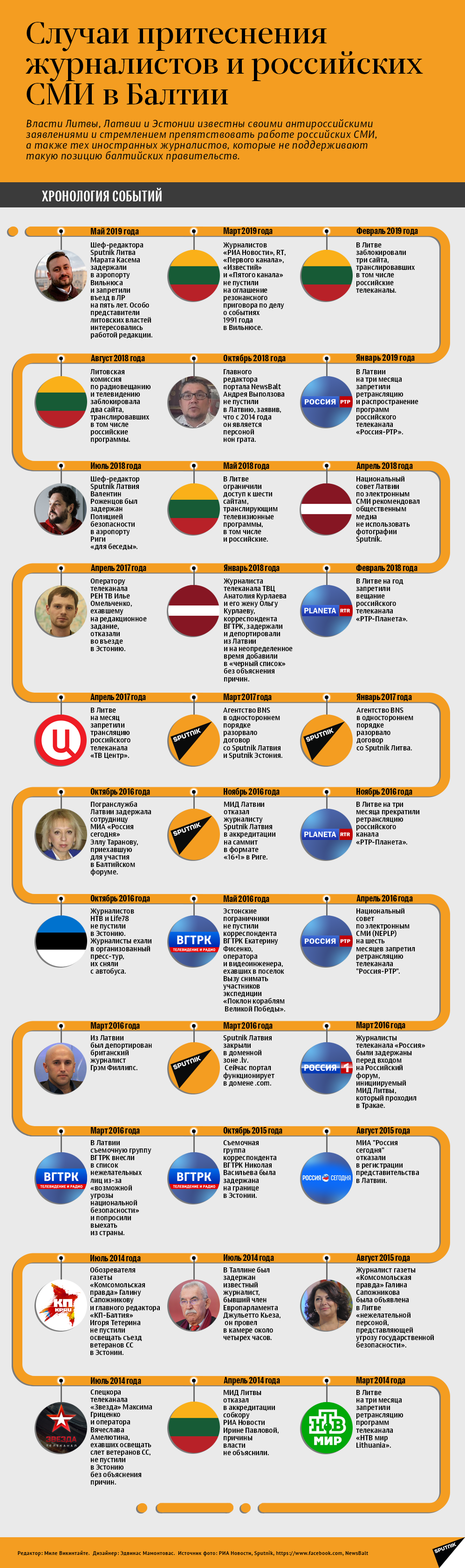 Случаи притеснения российских журналистов в Балтии - Sputnik Казахстан