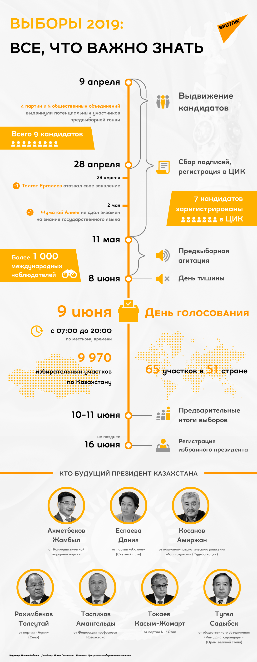 Выборы 2019: все, что важно знать - Sputnik Казахстан