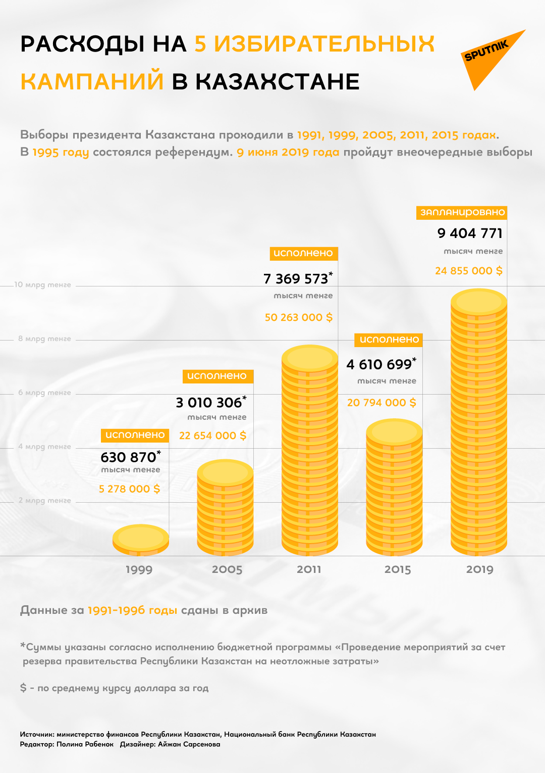 Сколько тратили на выборы в Казахстане - Sputnik Казахстан