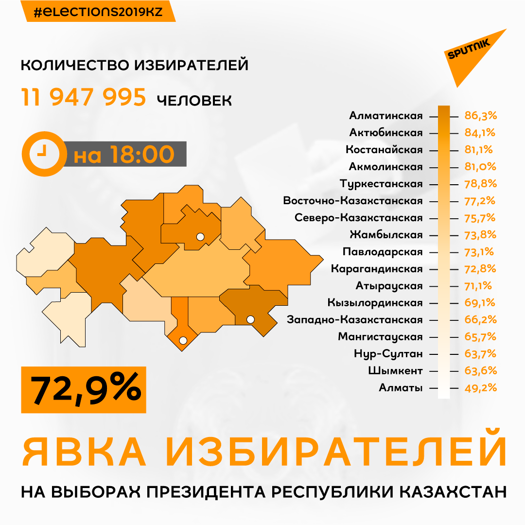 Явки 9. Явка избирателей по районам Москвы. Явка избирателей. Явка избирателей по регионам. Рейтинг регионов по явке избирателей таблица.