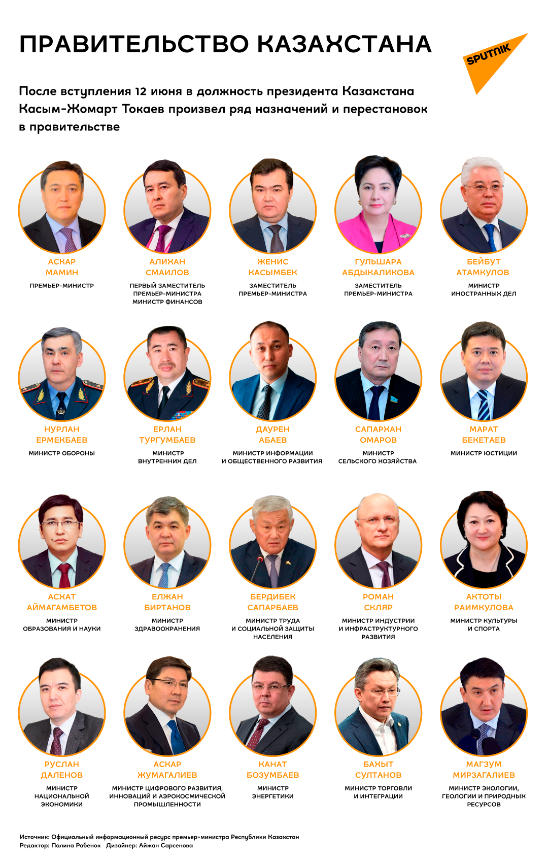Новый состав правительства Казахстана - Sputnik Казахстан