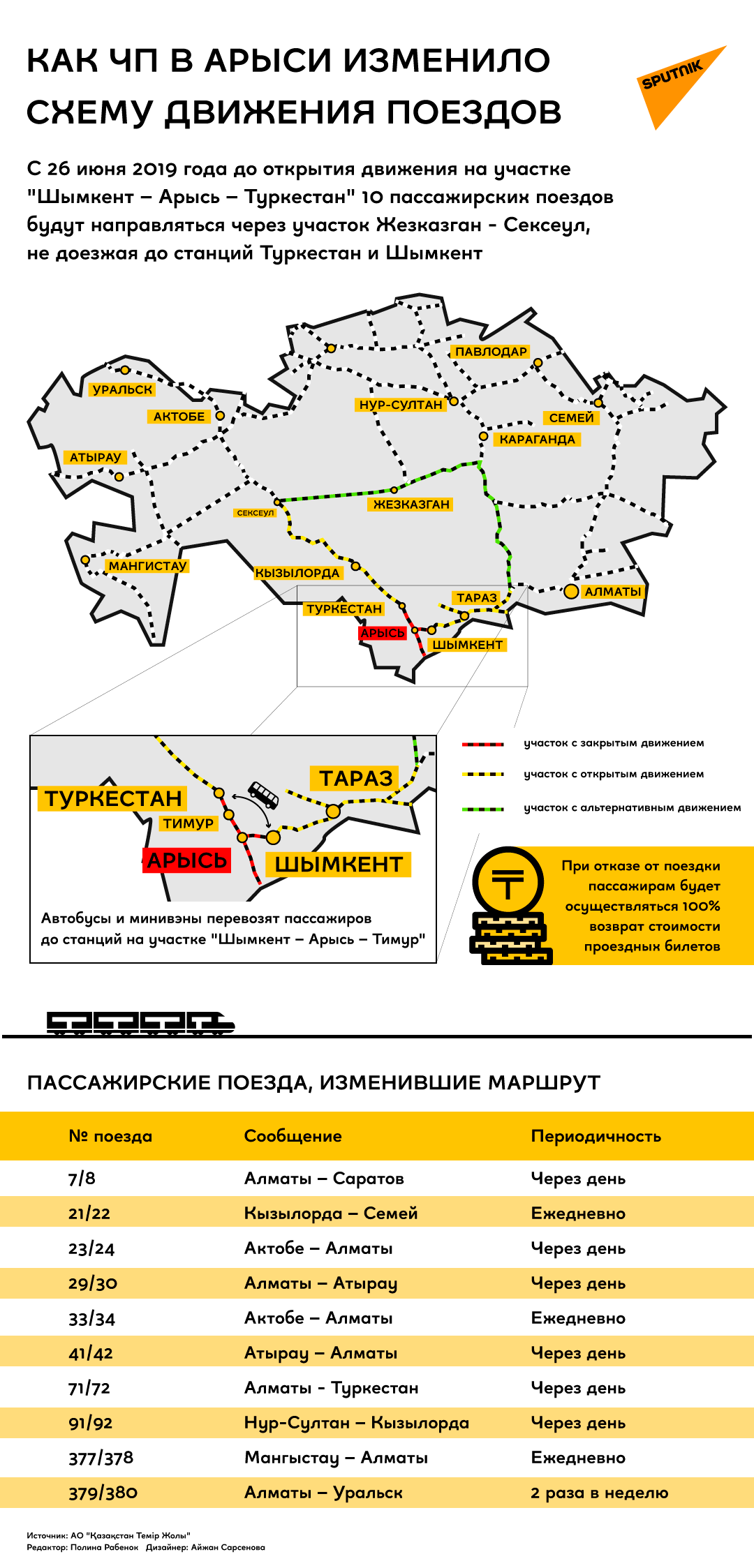 Движение 10 поездов изменили в связи с ЧП в Арыси - Sputnik Казахстан
