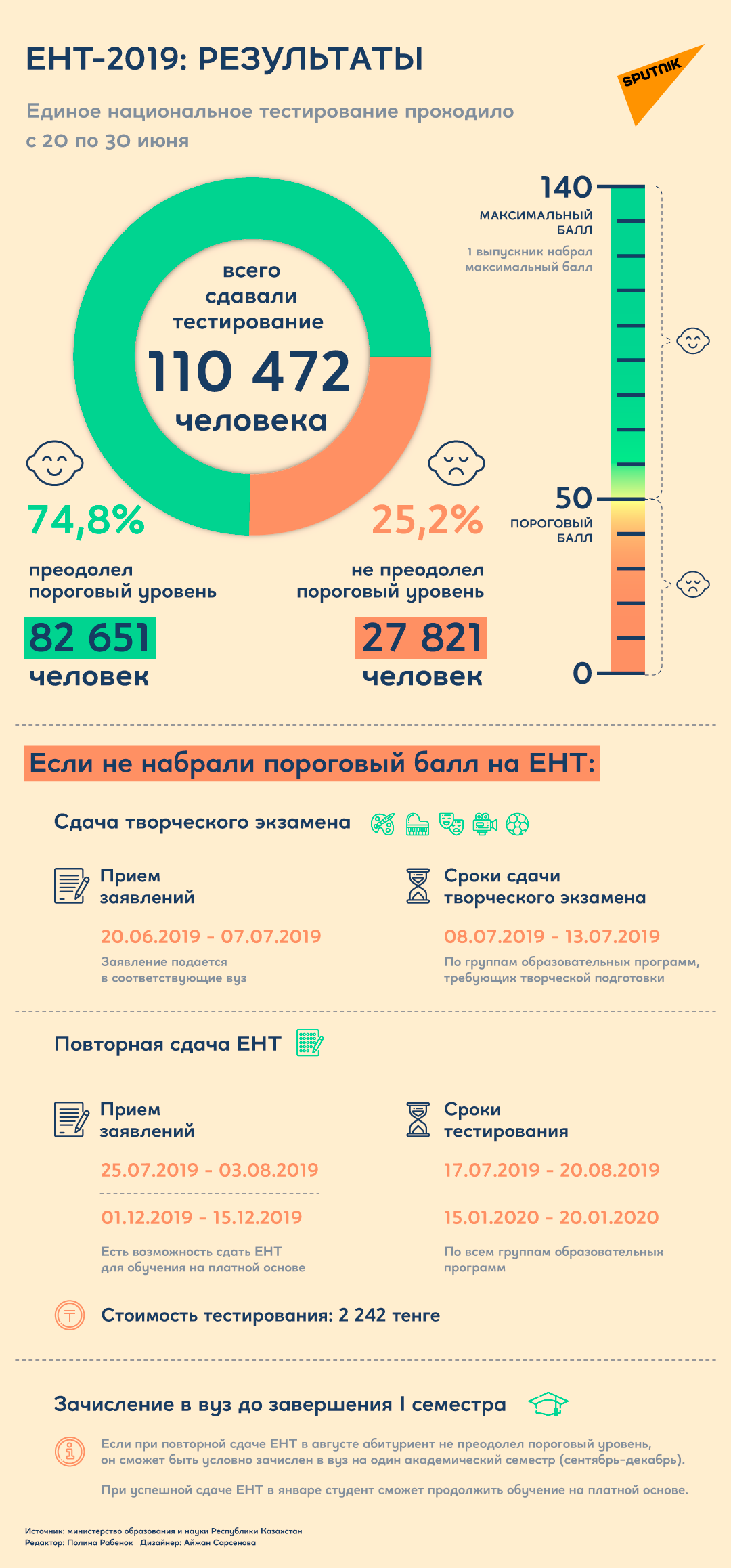 Результаты ЕНТ 2019 - Sputnik Казахстан
