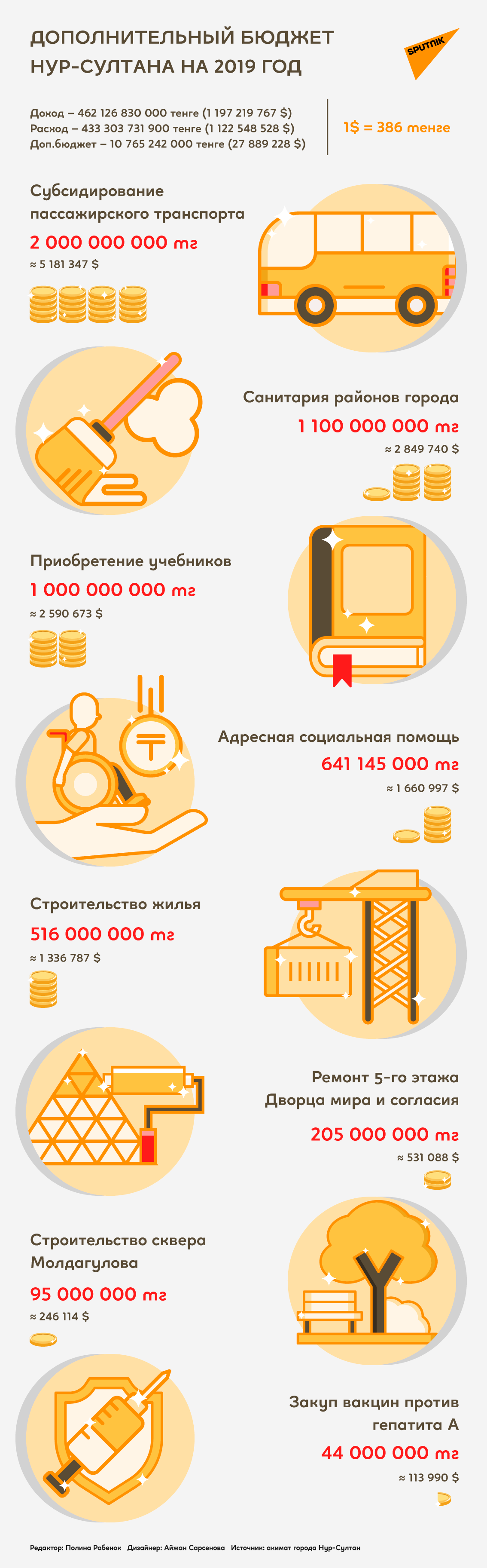 Бюджет Нур-Султана 2019 - Sputnik Казахстан