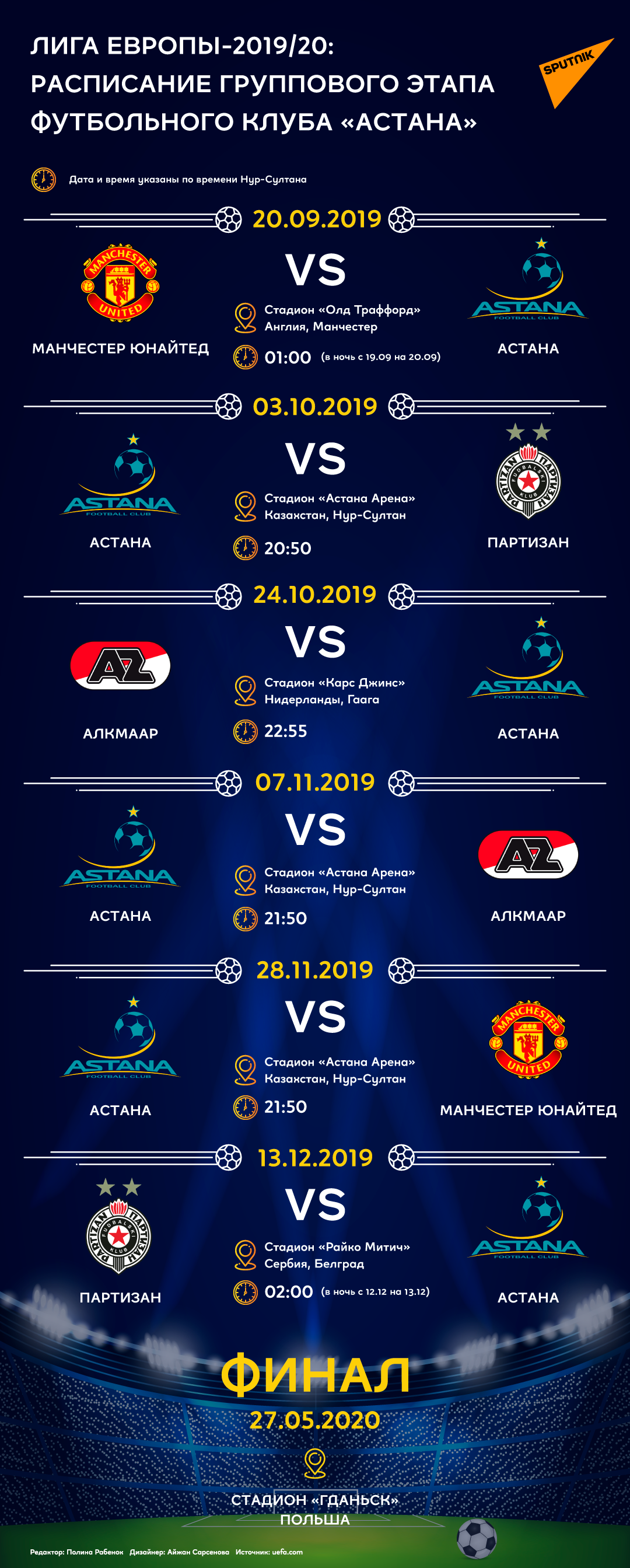 ФК Астана в Лиге Европы 2019/20 - Sputnik Казахстан