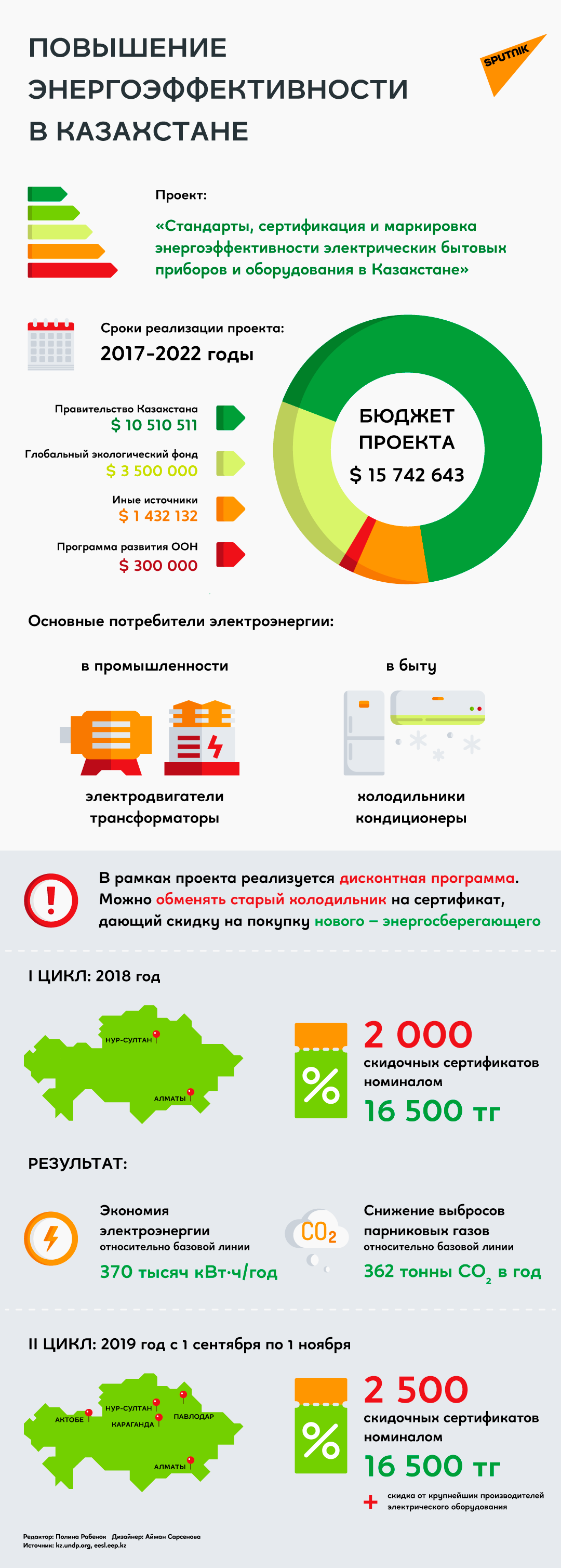 Обмен холодильников на купон - инфографика - Sputnik Казахстан