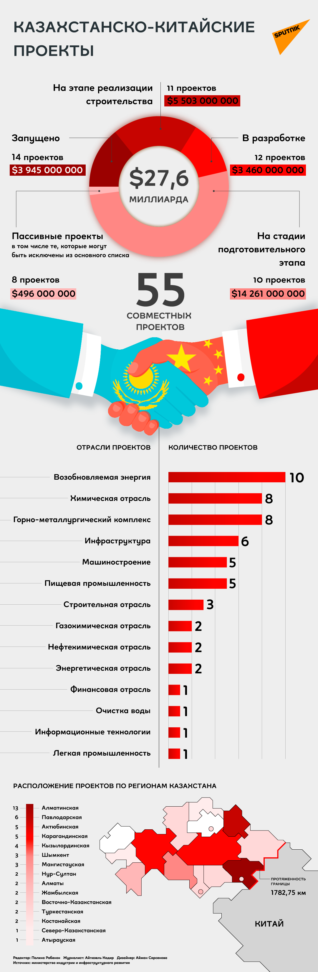 Казахстанско-китайские проекты - Sputnik Казахстан