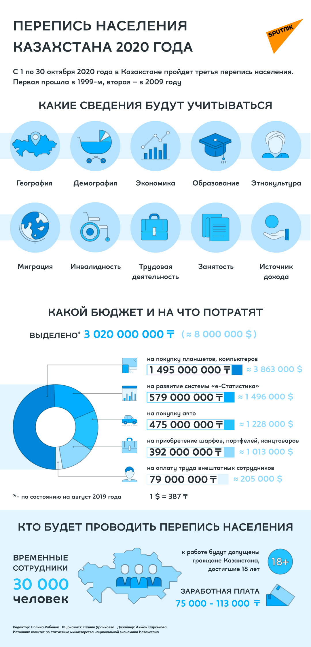 Как в Казахстане готовятся к переписи населения - Sputnik Казахстан