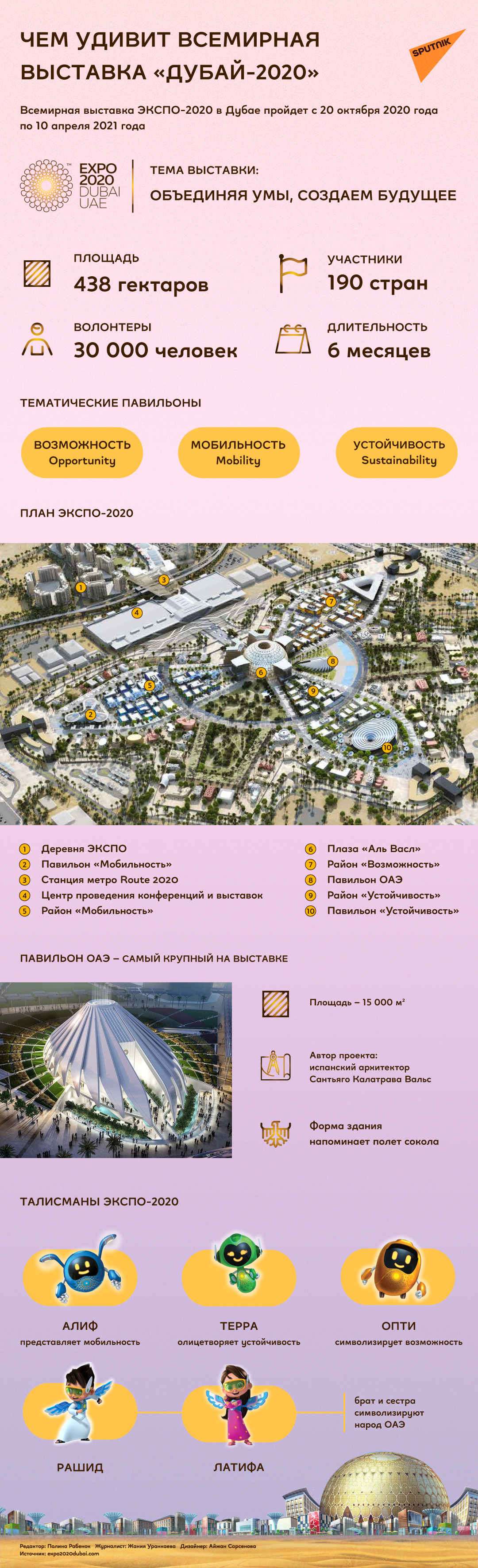 Всемирная выставка Дубай-2020 - Sputnik Казахстан